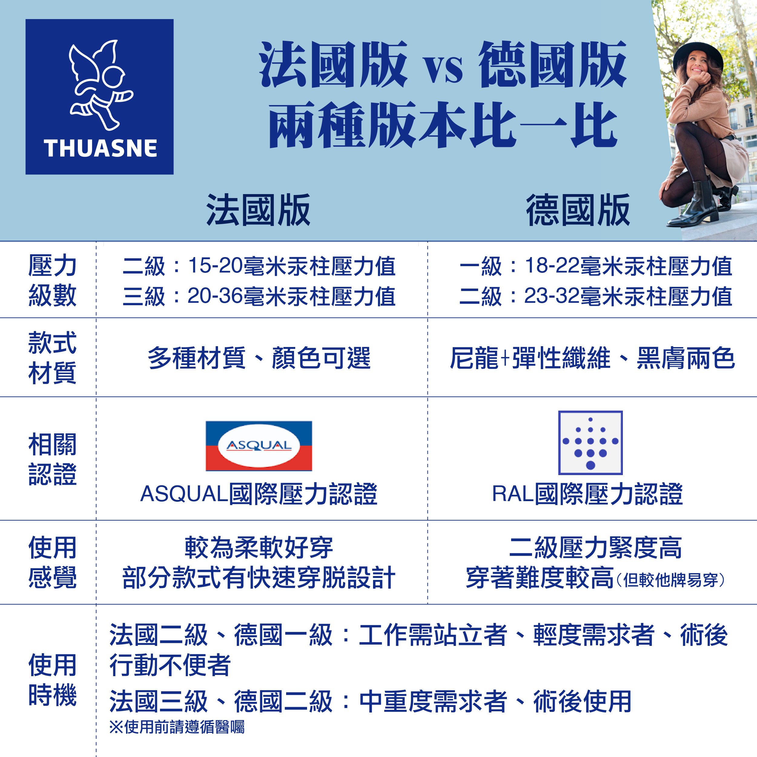 法國途安壓力襪德法版本比一比