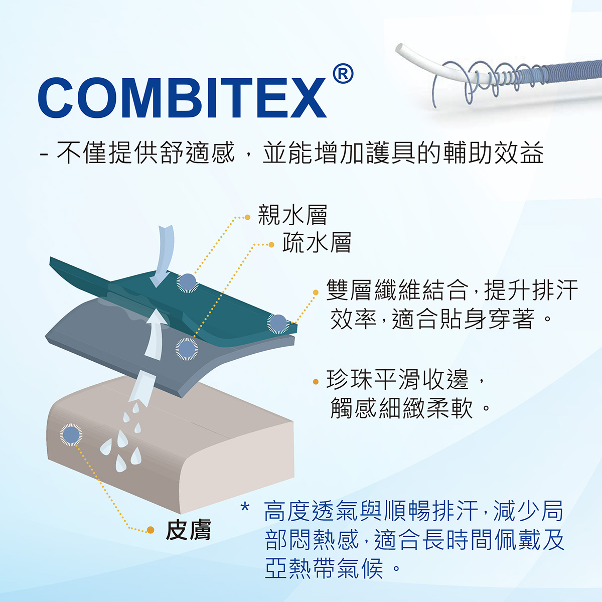 途安特別布料結構