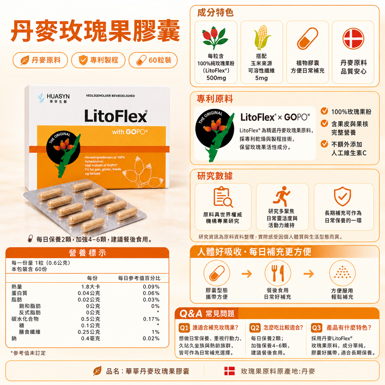 丹麥玫瑰果膠囊營養標