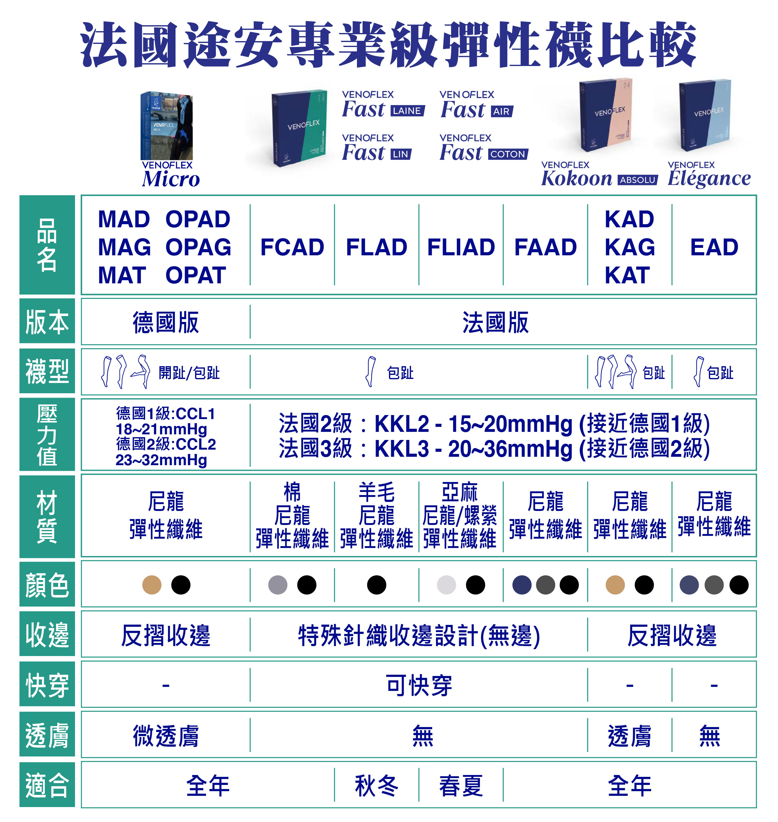 法國途安壓力襪商品總覽