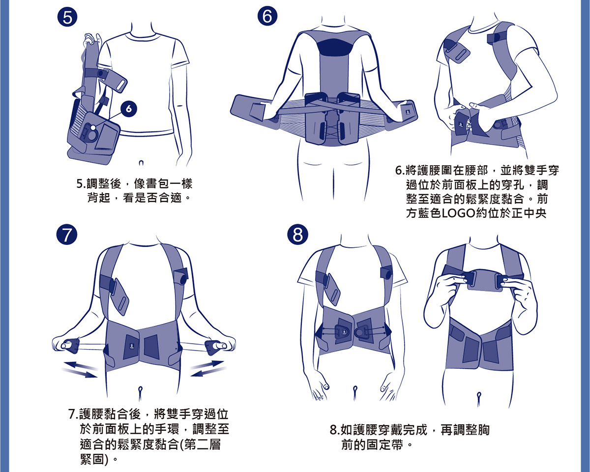 0847穿戴說明2