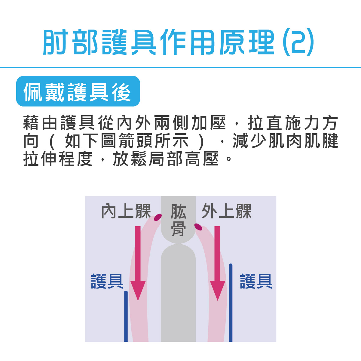 護肘的作用2