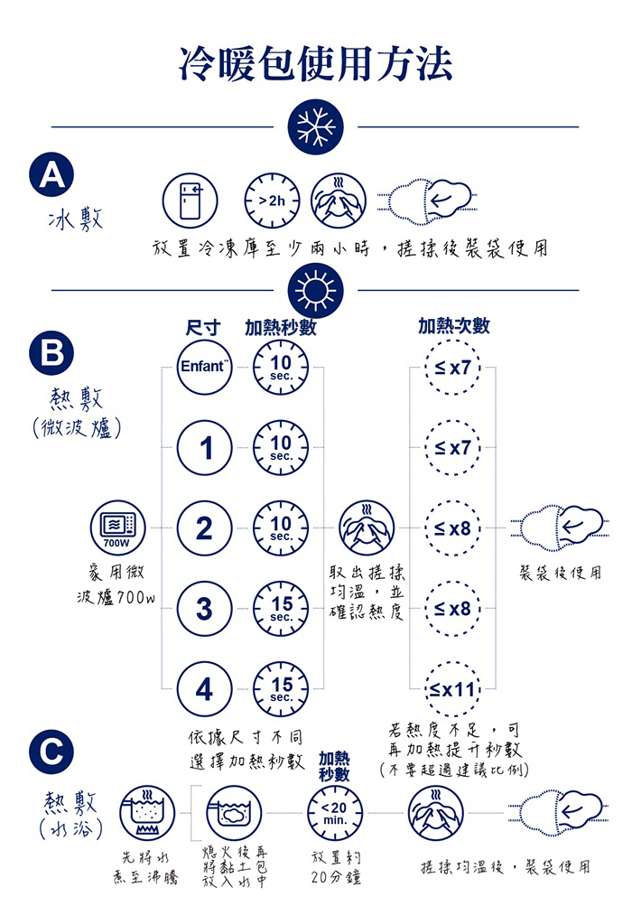 7200冷熱敷袋使用方式